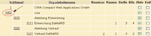 Kopieren einer Organisationseinheit