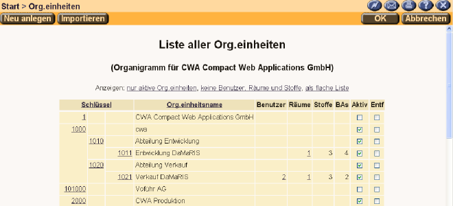 Liste der Organisationseinheiten