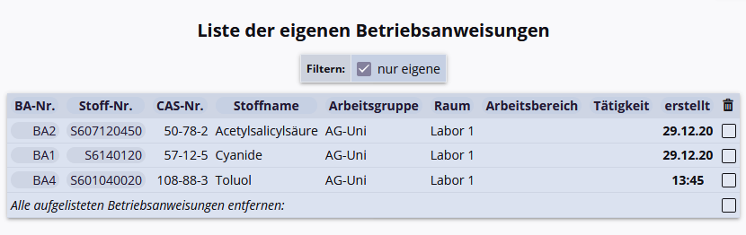 Liste der Betriebsanweisungen