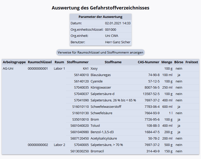 Auswertungen Ausgabe des Berichts