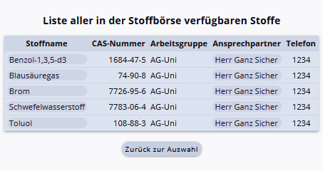 Stoffbörse Liste aller Stoffe