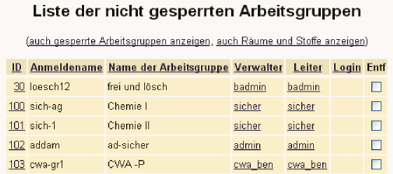 Liste der Arbeitsgruppen
