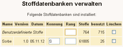 Serververwaltung Stoffdatenbanken