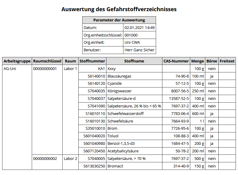 Auswertungen Ausdruck des Berichts