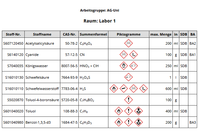 Katasterliste ausdrucken