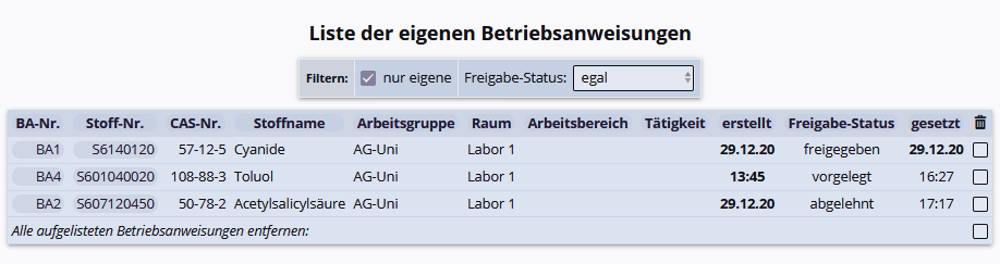 Status eigene Betriebsanweisungen