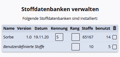 Serververwaltung Stoffdatenbanken