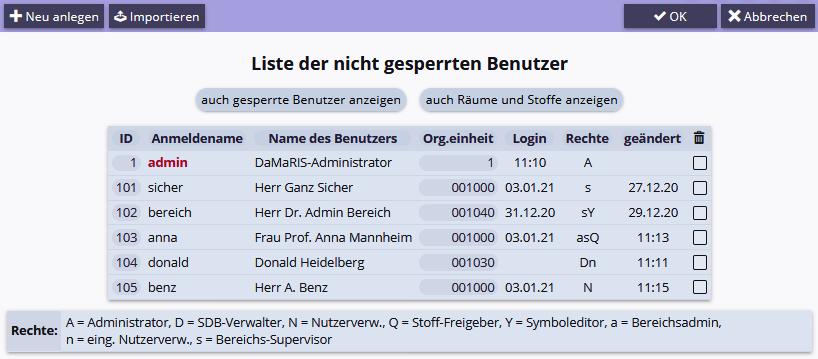 Benutzerliste