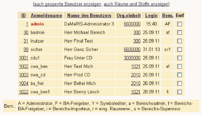 Benutzerliste